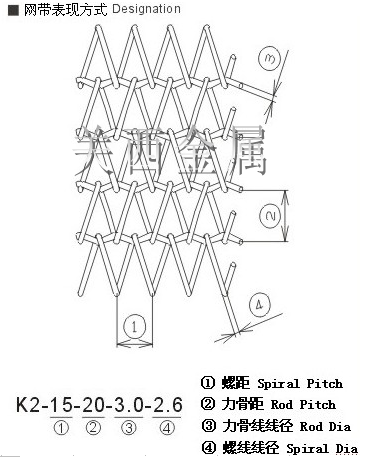 產(chǎn)品參數(shù)