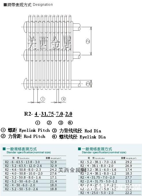 產(chǎn)品參數(shù)