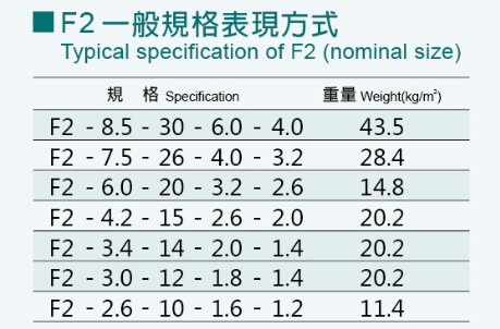 產(chǎn)品參數(shù)